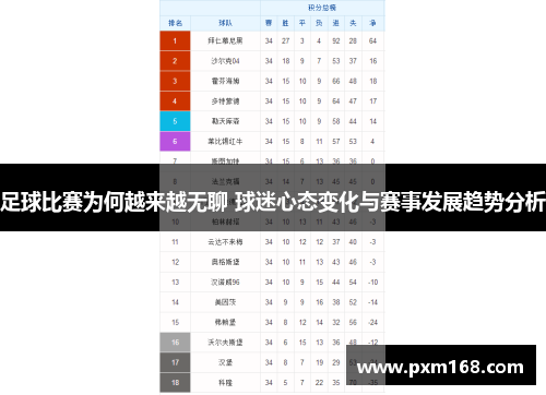 足球比赛为何越来越无聊 球迷心态变化与赛事发展趋势分析